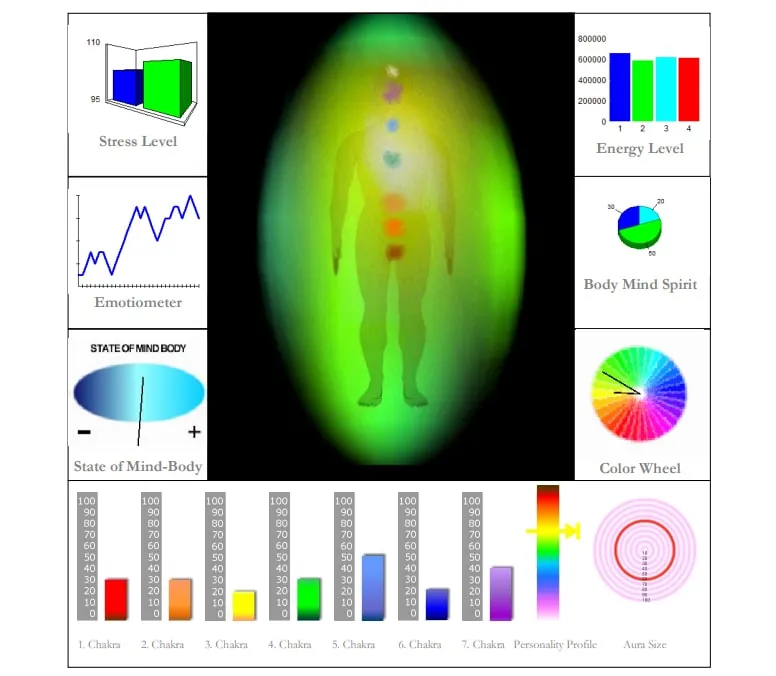 Inner Aura Scanning